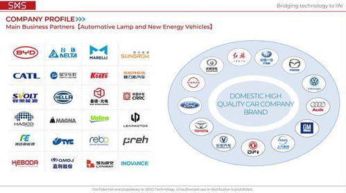 从零件供应商到连接生态构建者 思索技术的三次破界