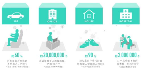 一项神奇的技术，两个不俗的产品 技术服务的双核引擎