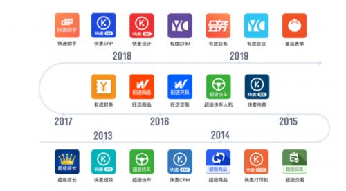 阿里战略投资硬科技企业，光云科技科创板IPO路演在即 技术服务赋能数字化未来