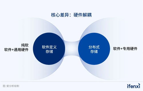 2023爱分析软件定义存储厂商全景报告 技术服务视角下的市场洞察