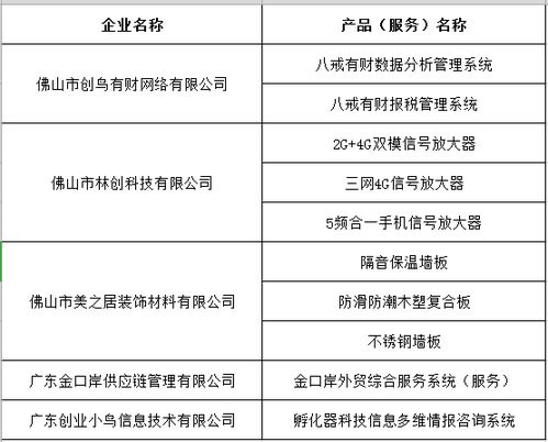 园区五家企业共十个产品通过2018年广东省高新技术产品认定，技术服务成果显著